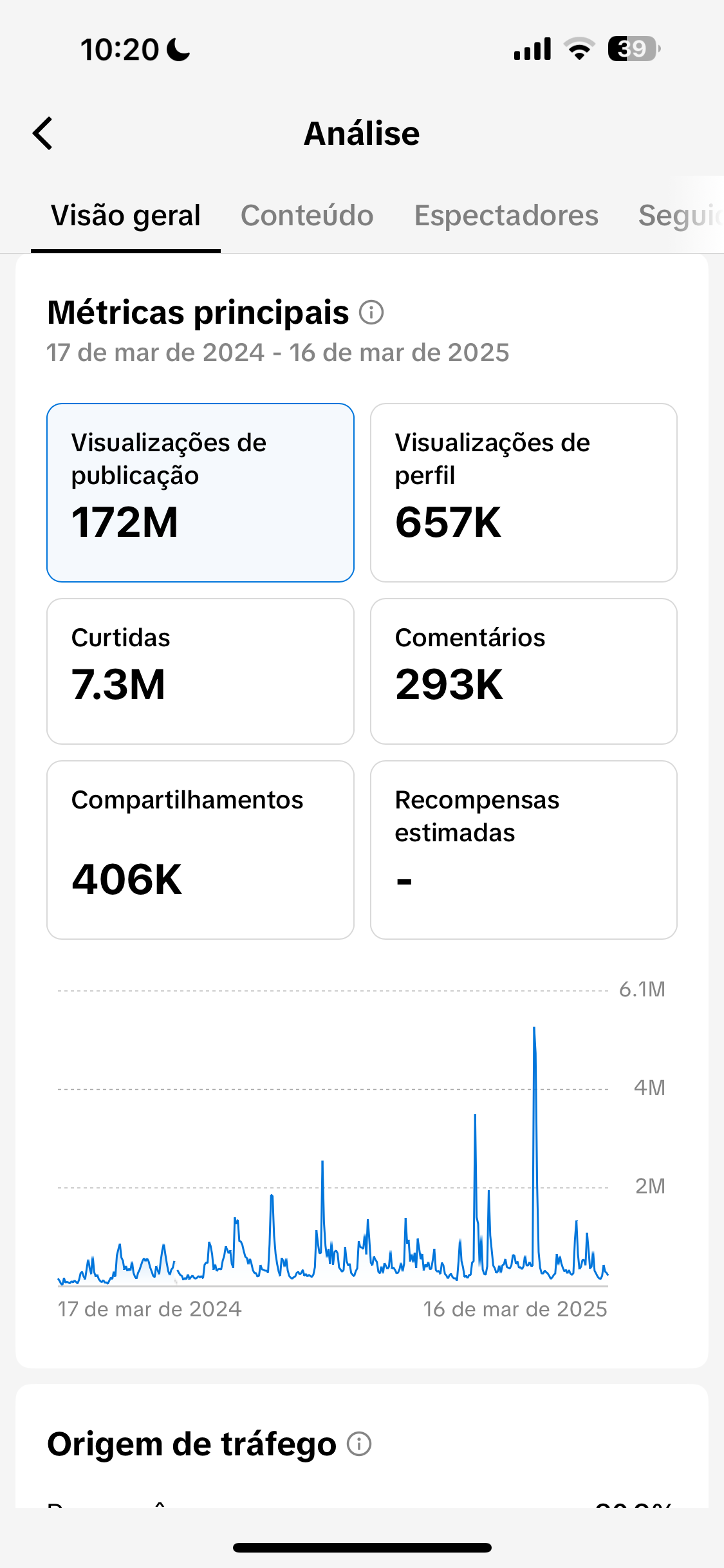Insights do Reel