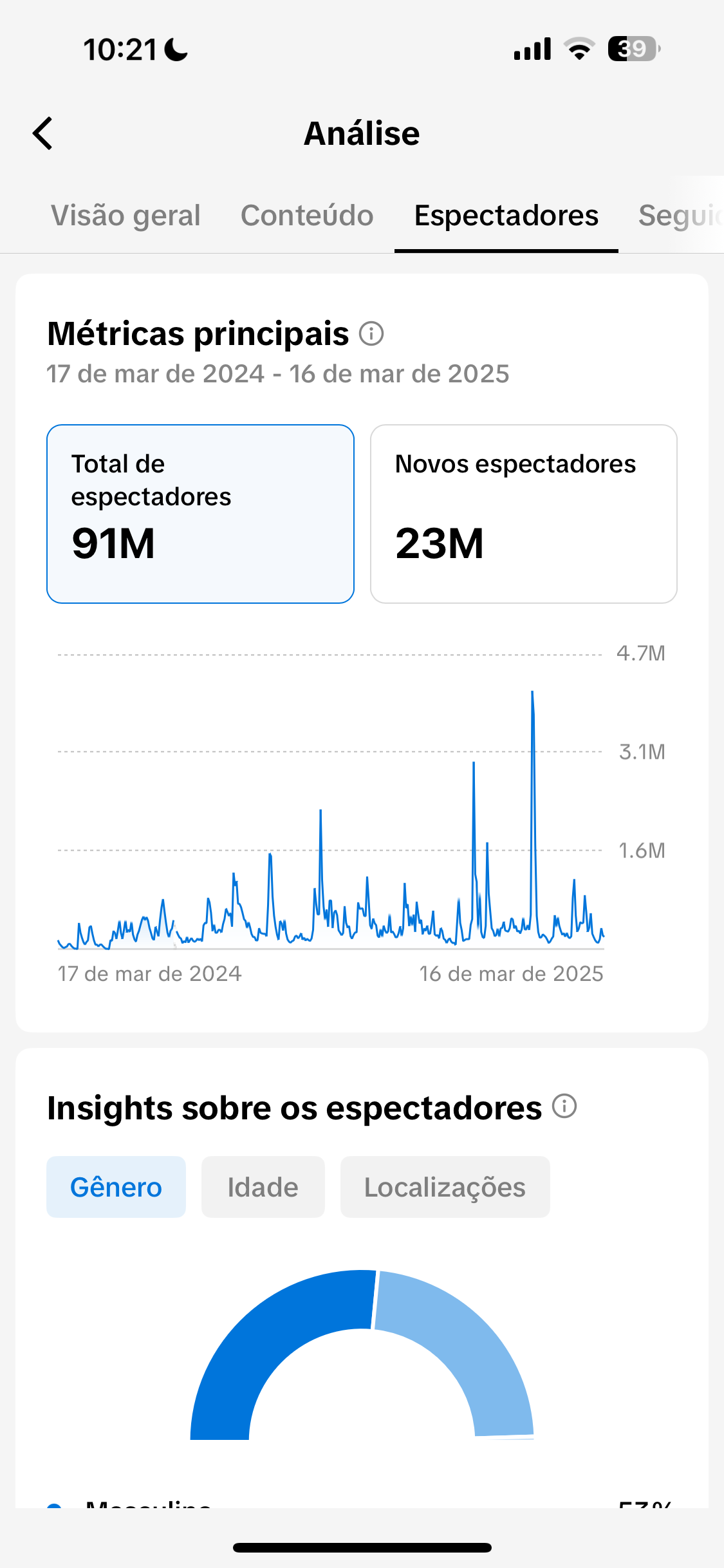 Insights do Reel